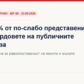 Баланс между половете в бордовете на публичните дружества: нови изисквания и оповестявания (ДВ, бр. 88 от 25.09.2026 г.) Баланс между половете в публичните дружества – ДВ, бр. 88 · 25.09.2026